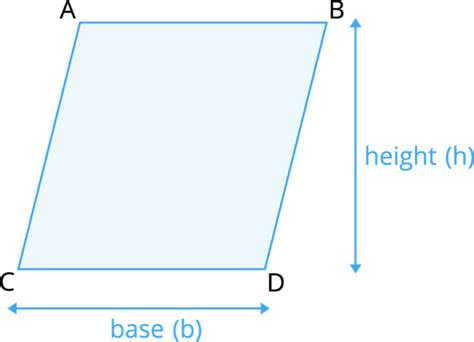 Area, perimeter of parallelogram — lesson. Mathematics State Board ...