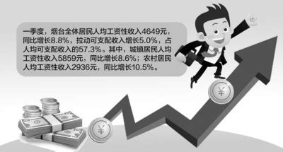 江苏省各市2018年前10月储蓄存款：苏州总量、人均双第一！ - 每日头条