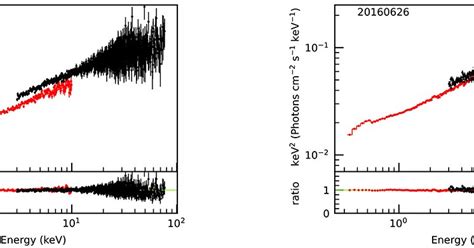 IIA in News - Exploring the disc-jet scenario in 3C 273 using ...