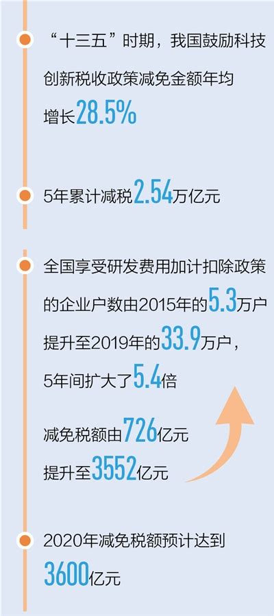 税收优惠政策为企业带来的好处 - 知乎