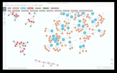 人工智能 - Python在线零售数据关联规则挖掘Apriori算法数据可视化 - 拓端数据 - SegmentFault 思否