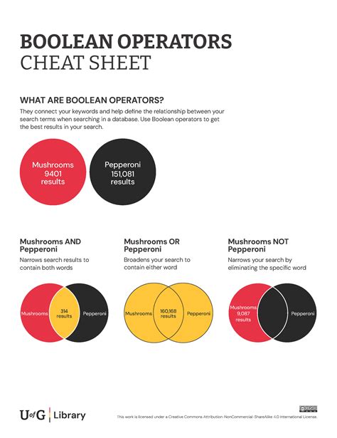 Image result for Boolean Operators