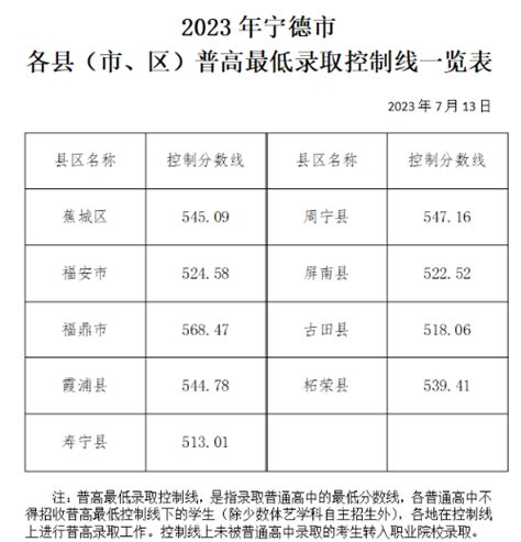 2023年宁德中考成绩查询入口官网（http://jyj.ningde.gov.cn/）_学习力