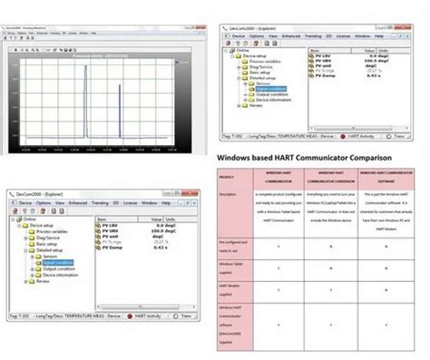 Hart Communicator Tutorial 的图像结果
