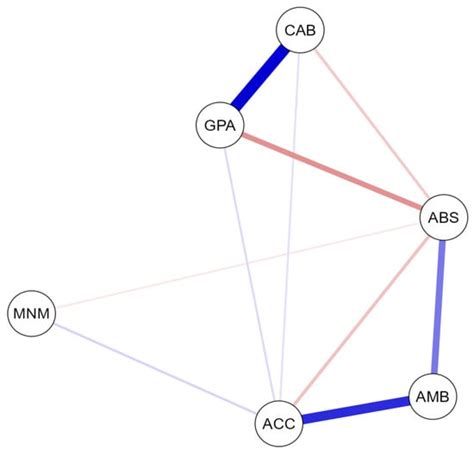 Cognitive Abilities and Academic Achievement as Intercultural ...