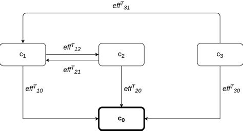 The System Example Program 的图像结果