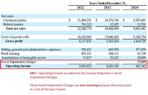 Image result for Operating Income Statement Example