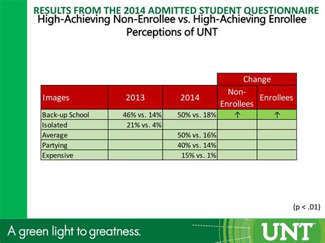 UNT Admitted Student Questionnaire Insights 2014 | PPTX