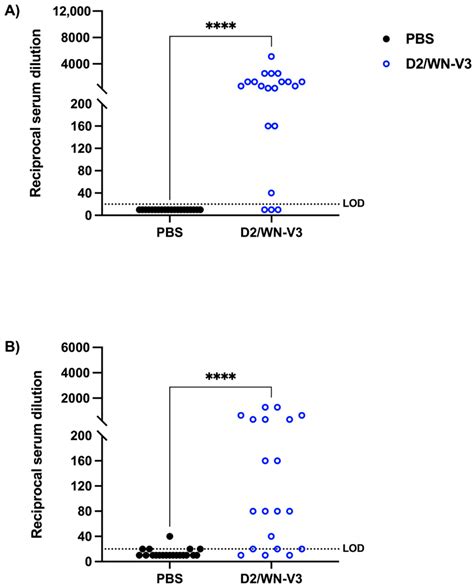 West Nile Virus Vaccination Protects against Usutu Virus Disease in Mice