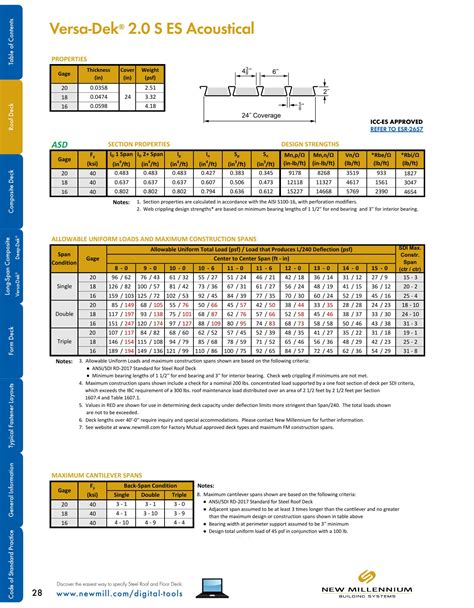 New Millennium Building Systems, Catalogs, Design Guide Steel Roof and ...