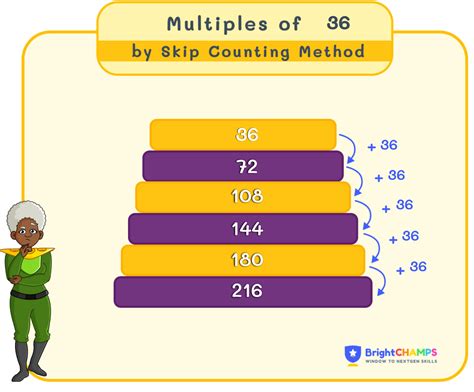 Learn Multiples of 36 | Multiples of thirty six [ ️]