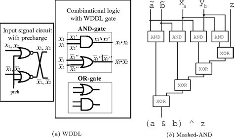 Digital Signal Transition 的图像结果