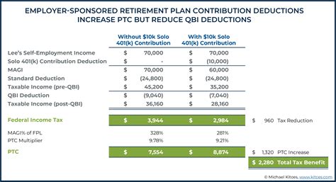 Maximizing Premium Tax Credits for Self-Employed Individuals