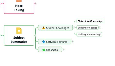 Image result for MindManager Tutorials