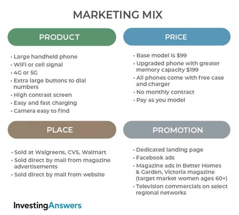 Promotion Marketing Mix Examples 的图像结果