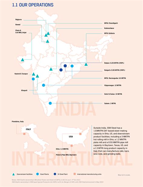 JSW Steel Integrated Report 2022-23