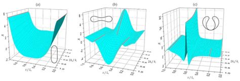 Crystals | Special Issue : Defects in Crystals