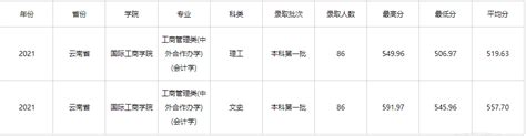 高考志愿填报如何选择中外合作办学？中外合作办学的培养模式、优势有哪些？