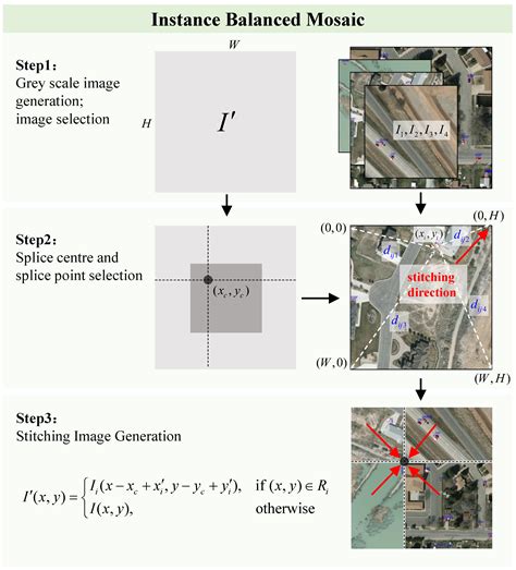 Long-Tailed Object Detection for Multimodal Remote Sensing Images