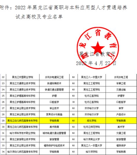 ★2024黑龙江高考改革政策 - 无忧考网