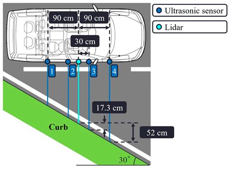 Low-Cost Curb Detection and Localization System Using Multiple ...