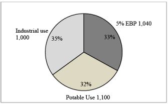Ethanol As Biofuel And Chemical Feedstock - Chemical Technology ...