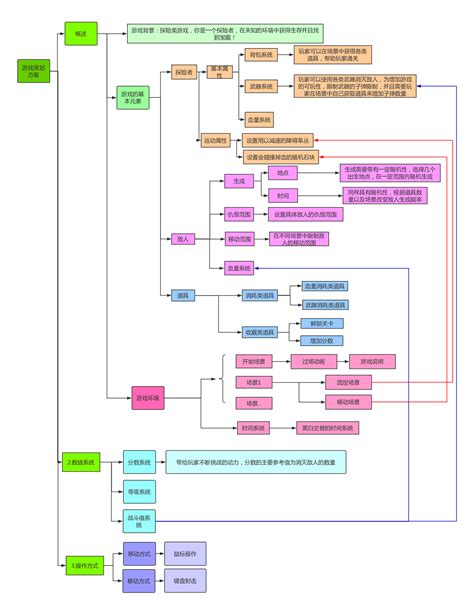 可以在线制作流程图的网站工具有哪些？怎样快速绘制好看流程图 | 航行学园