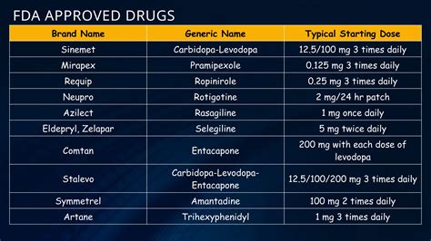 Overview of Parkinson’s disease :- Etiology, types, pathogenesis,signs,treatement ...