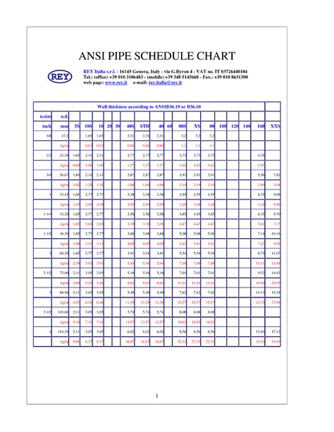 Ansi Pipe Schedule Chart As Per Asme B3619 B36 Engineering Economics ...