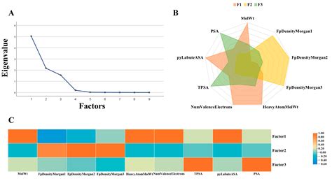 Mlp4green: A Binary Classification Approach Specifically for Green Odor