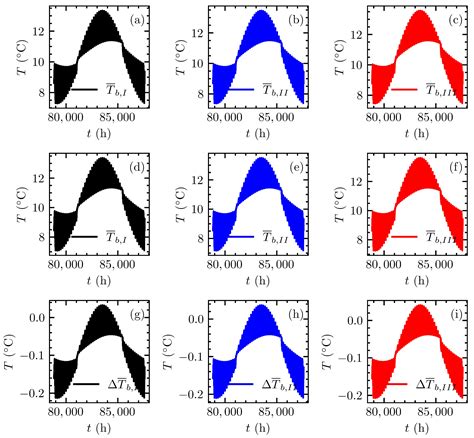Semi-Analytical Method for 3D Transient Heat Transfer in Thermally ...