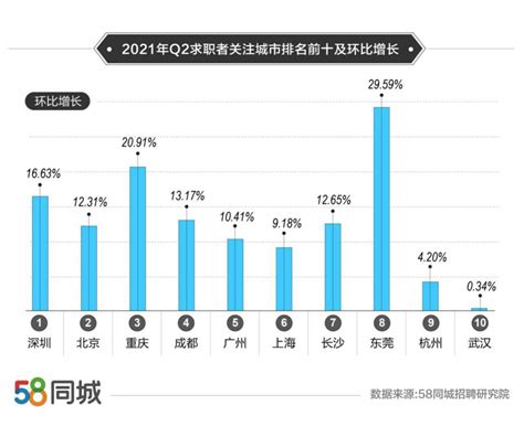 58同城发布2021年毕业就业趋势：毕业生平均月薪8720元，95后更偏好行政类岗位_凤凰网区域_凤凰网