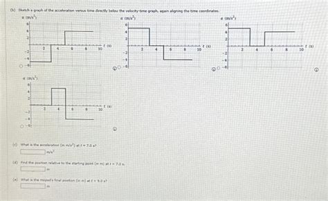 Image result for Acceleration versus Time Graph