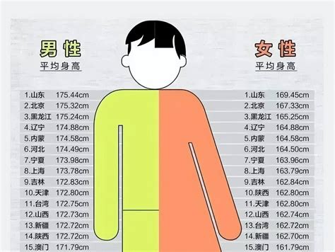 中国人平均身高 中国人的平均身高是多少?_知秀网