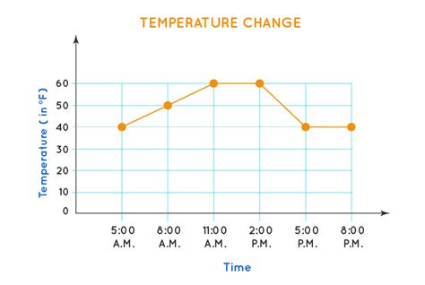 Image result for Line Graph vs Scatter Plot