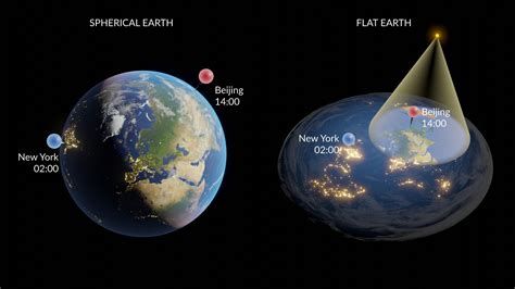 Round Earth 的图像结果
