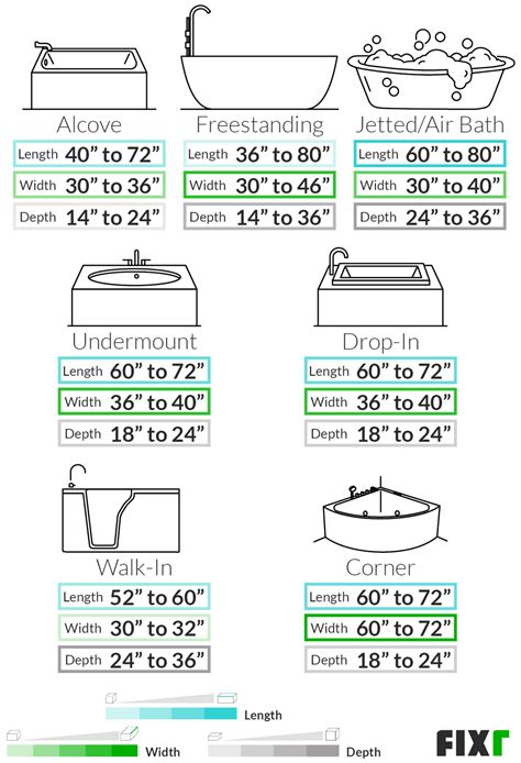 Standard Bathtub Dimensions