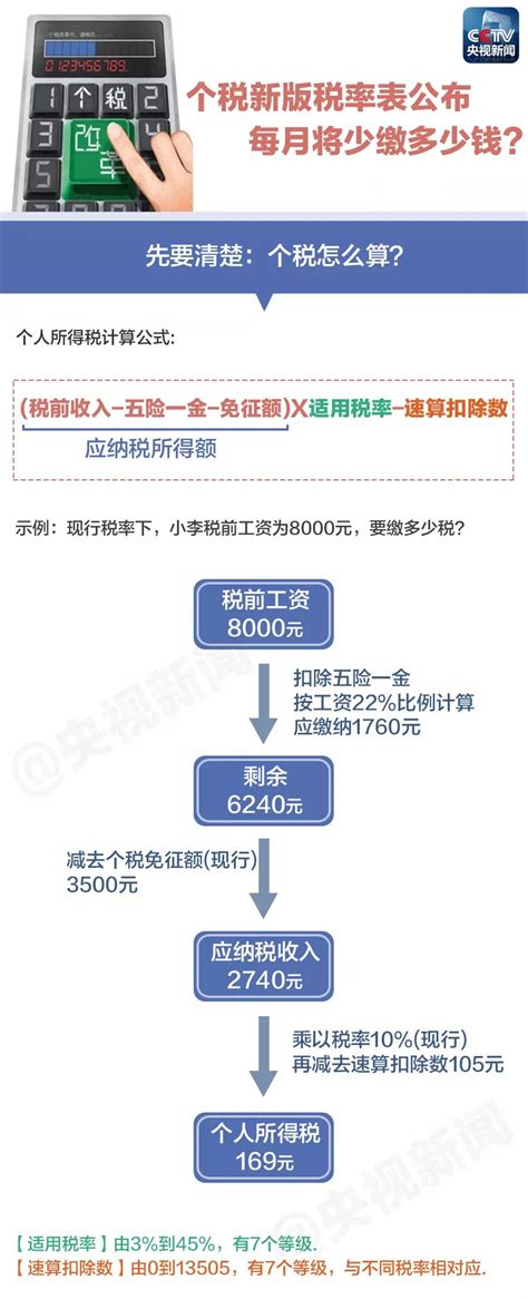 个人所得税缴纳流程图,给员工缴纳个的流程,率流程图_大山谷图库