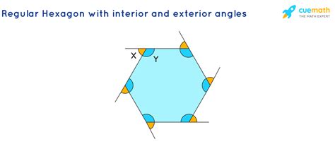 Regular Hexagon Angles Polygons