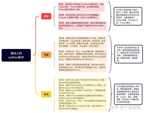 Python Init Self 的图像结果