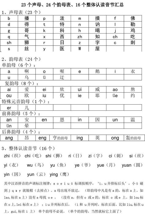 23个声母、24个韵母表、16个整体认读音节汇总_word文档在线阅读与下载_免费文档