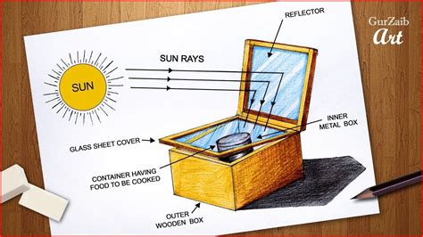 Image result for Solar Cooker Model