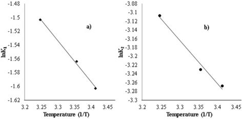Characterization and Adsorption Behavior of Strontium from Aqueous ...