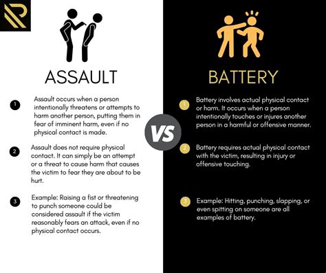 Assault and Battery Lawyer New Mexico | Raymon Law Group