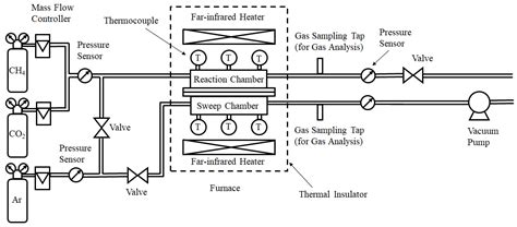 Performance Analysis of Hydrogen Production for a Solid Oxide Fuel Cell ...