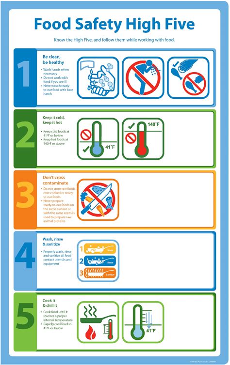 Printable Food Safety Posters