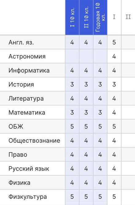 ВЫСТАВЛЕНИЕ ИТОГОВЫХ ОЦЕНОК | ЕдиныйУрок.дети