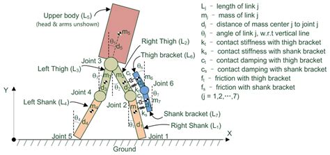 Kinetic Walking Energy Harvester Design for a Wearable Bowden Cable ...