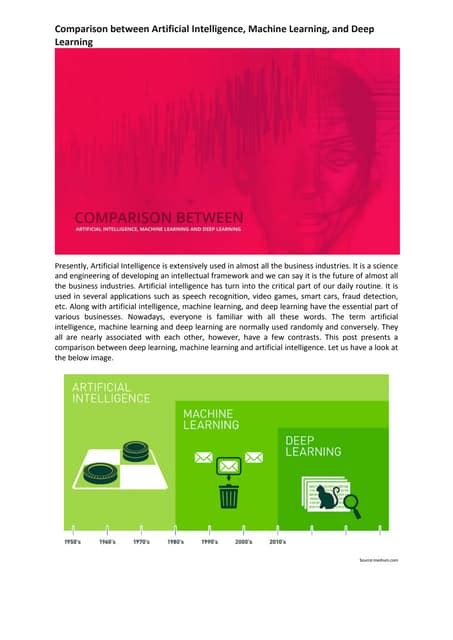 Image result for Artificial Intelligence Machine Learning Deep Learning