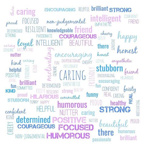 Word cloud of words to describe me . . . #gratitude #thankful #friends ...